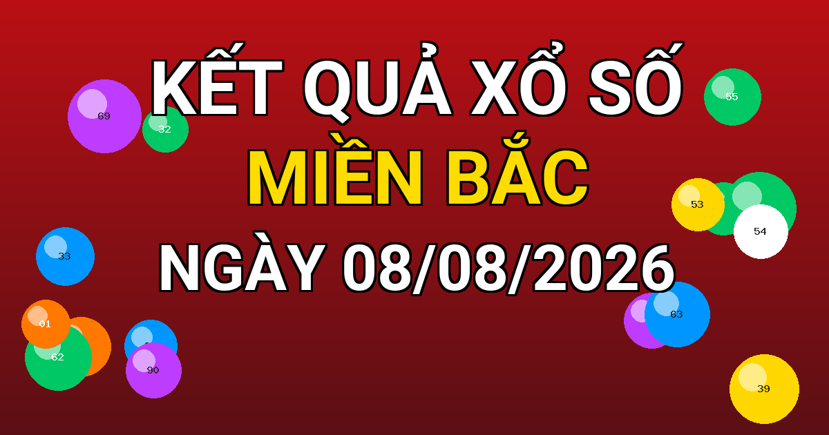 Kết quả xổ số Miền Bắc ngày 08/08/2026